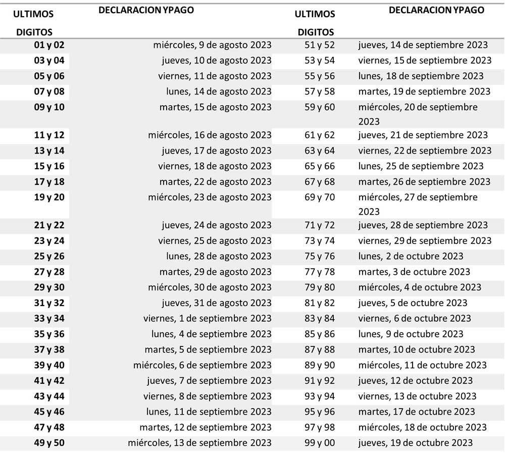 fechas de vencimiento renta personas naturales 2.022