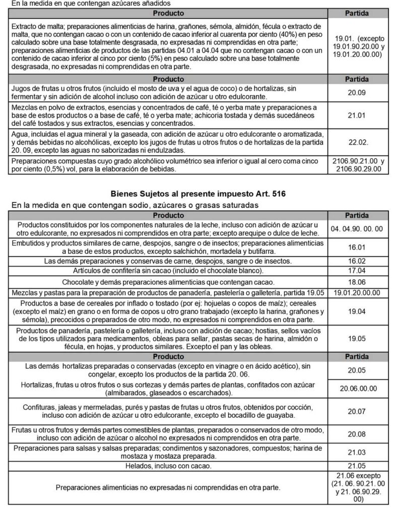 Bienes sujetos al presente impuesto Saludable Art. 513-1
